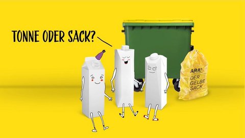 Milchprodukte umweltfreundlich verpackt & recycelt
